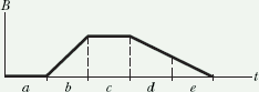 Induction Inductance_27.gif